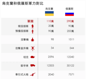 （图源：IISS）