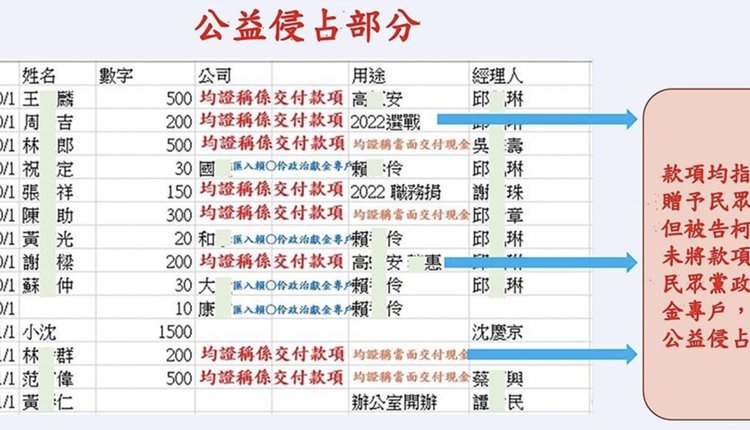 柯文哲存在硬碟里的excel表，清楚记载他收钱的人名、金额与时间