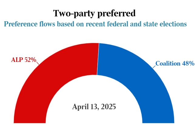 Newspoll 民调