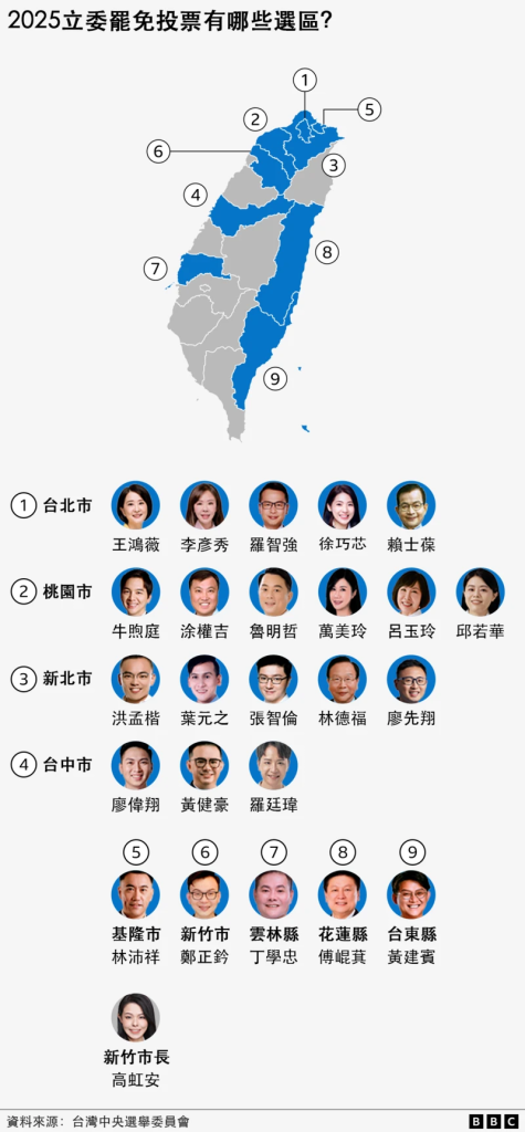 罷免案全部聚焦在藍營