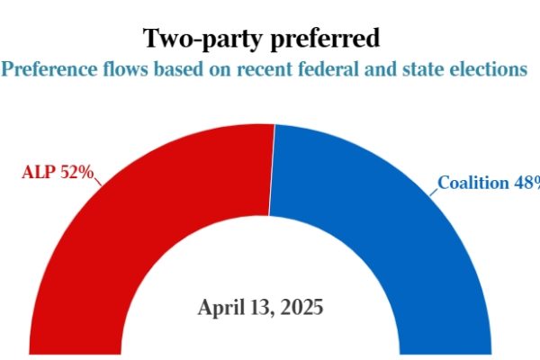 Newspoll 民调