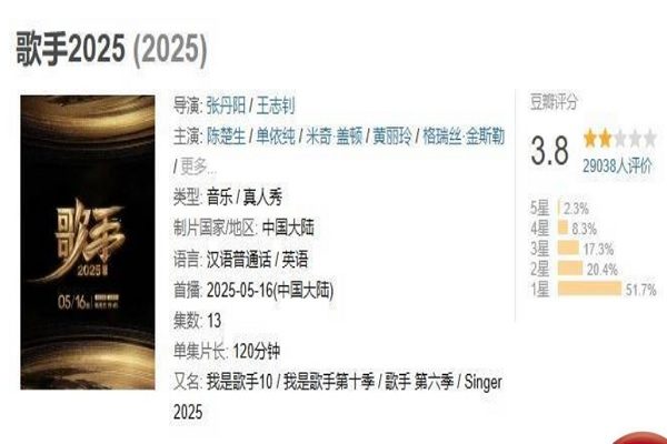 《歌手2025》於豆瓣平台僅獲得3.8分。（網頁擷圖）